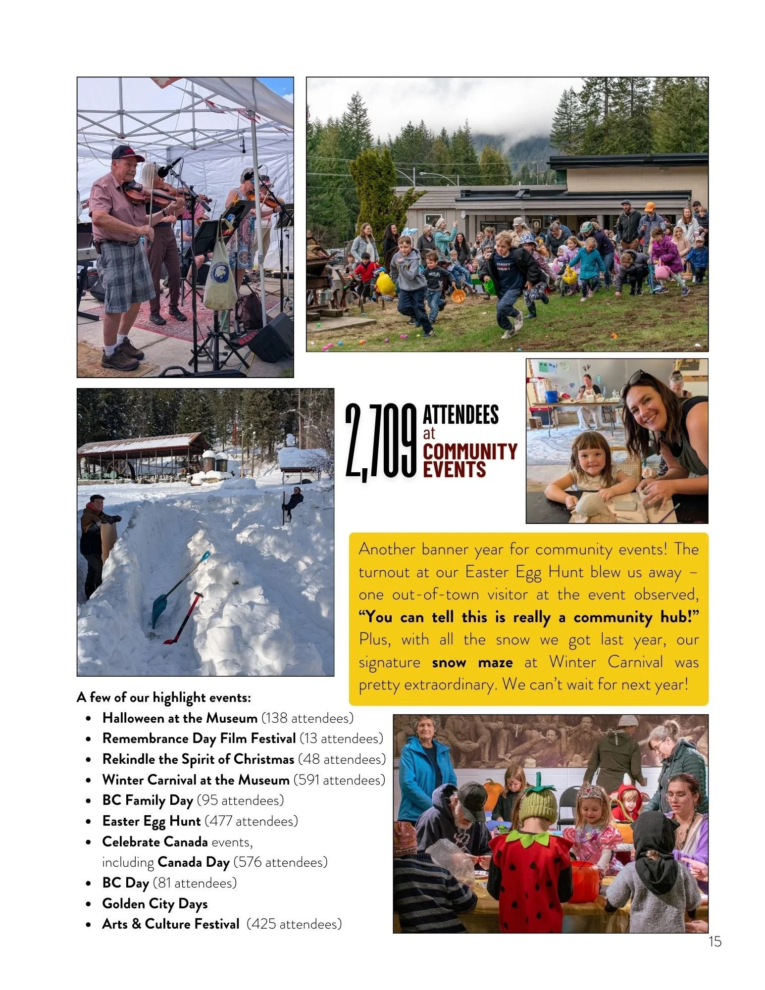 rossland-museum-annual-report-2025-community-events.jpg
