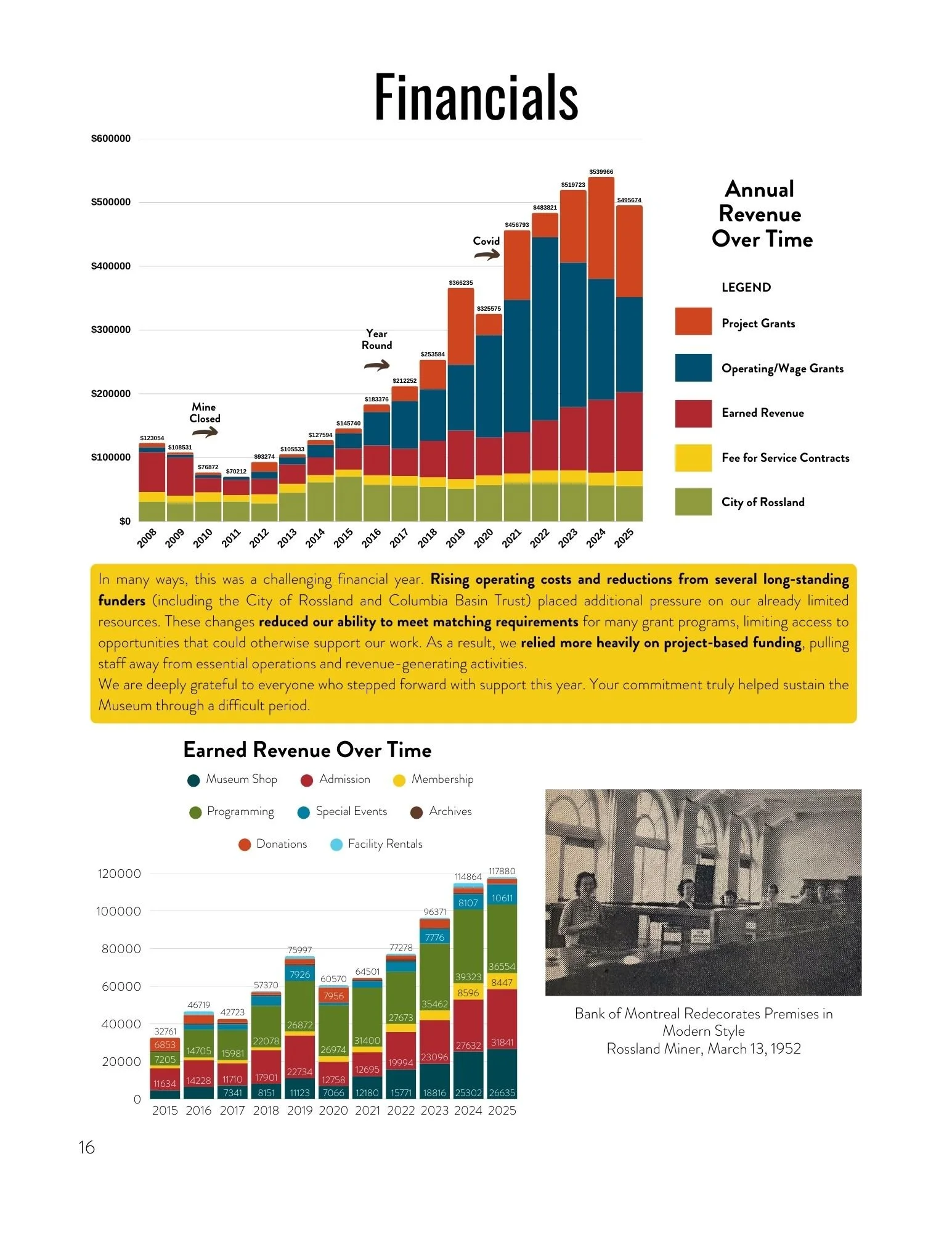 rossland-museum-annual-report-2025-financials.jpg