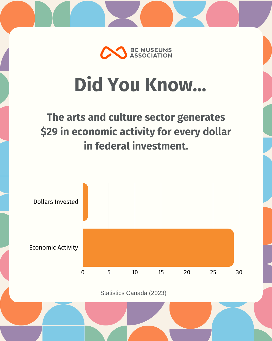 BC-Museums-Week-2026.png