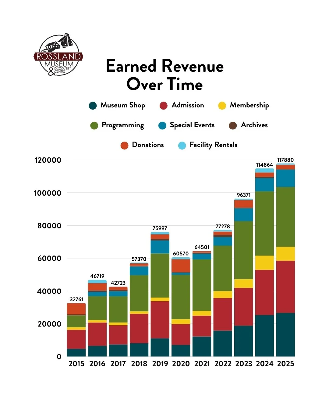 RevenueOperational Stats - Social Media.jpg