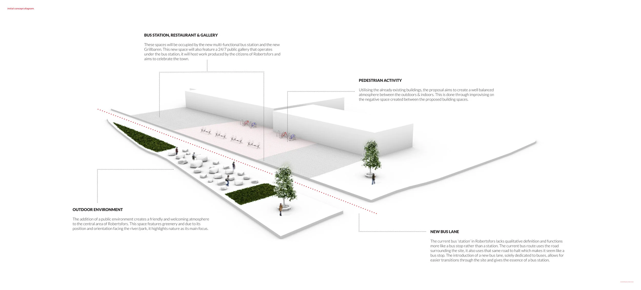 linearityrender-initialconceptdiagram.jpg