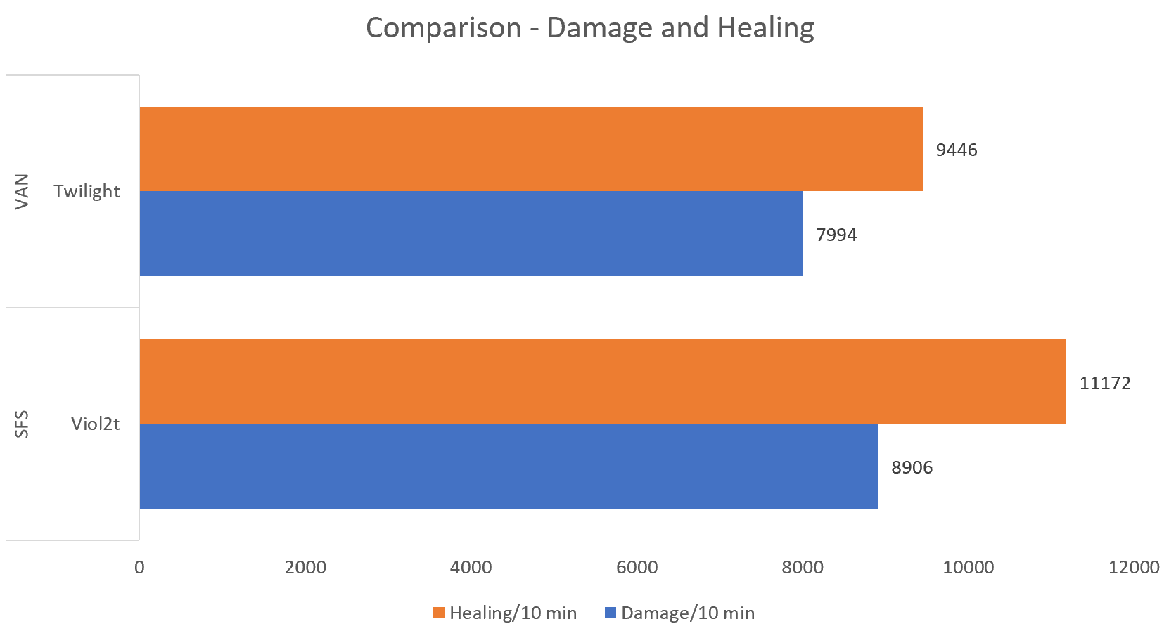 Overwatch Matchup Chart