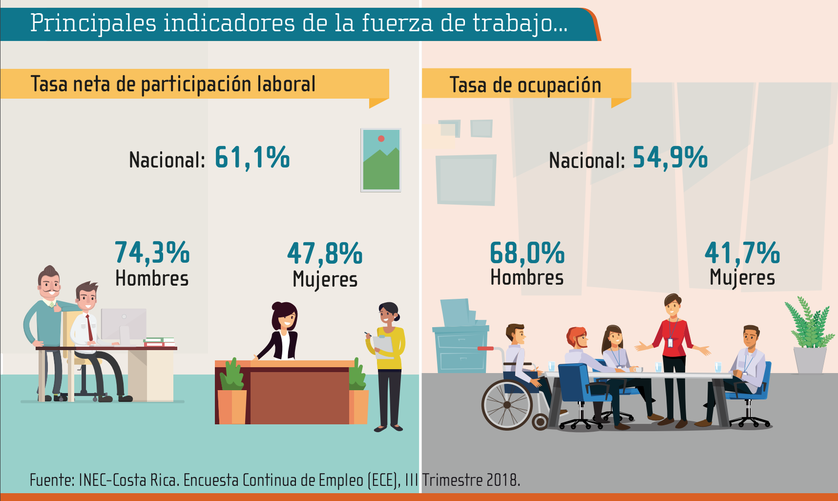 Cortesía INEC
