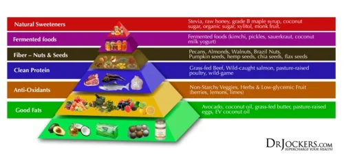 Keto+FOOD+PYRAMID.jpg