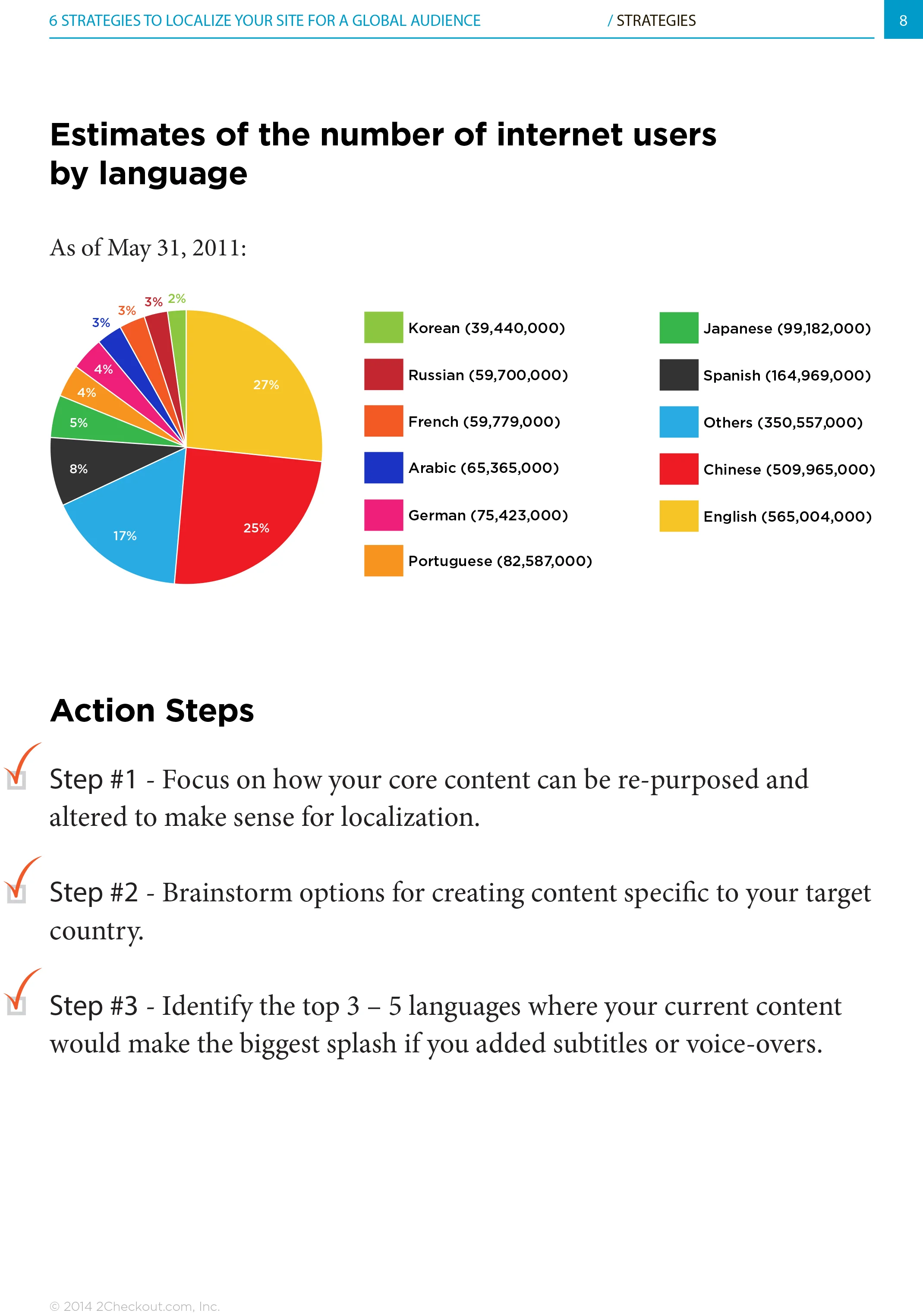6 Strategies to Localize Your Site for a Global Audience