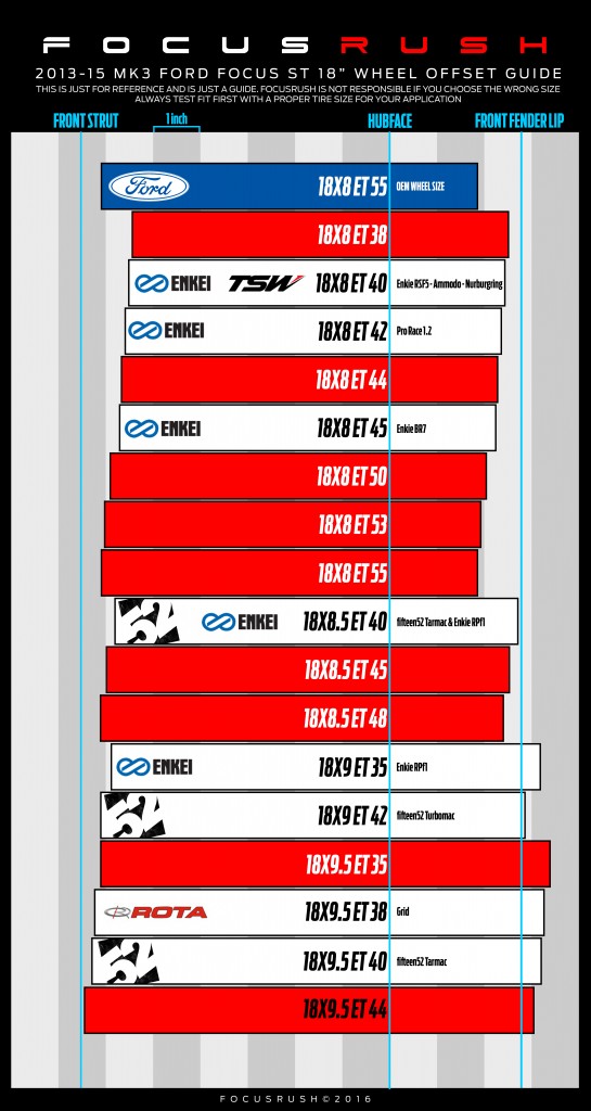 Tire Offset Chart