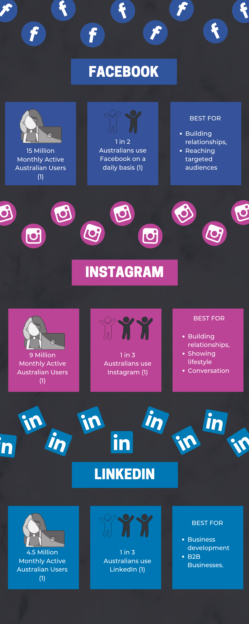 Content Smith - infographic - socila platforms NEW.png