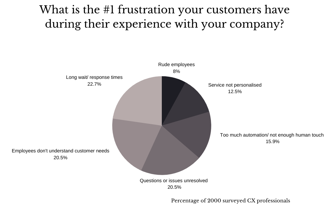 BLog Branded chart 2020 marketing trends  (1).png