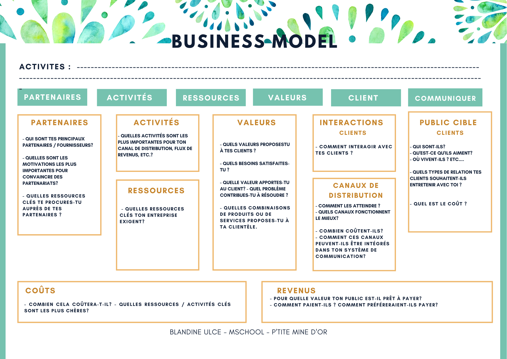 business plan parfumerie pdf