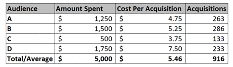 Campaign+Data+1.png