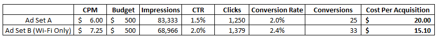 Wifi+only+data.png