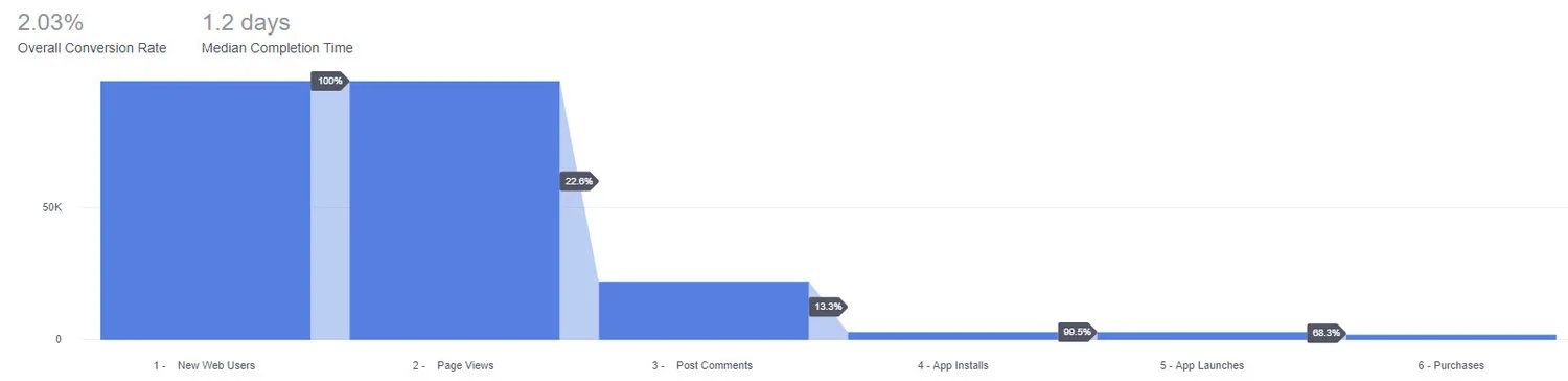 visit+to+install+funnel.jpg