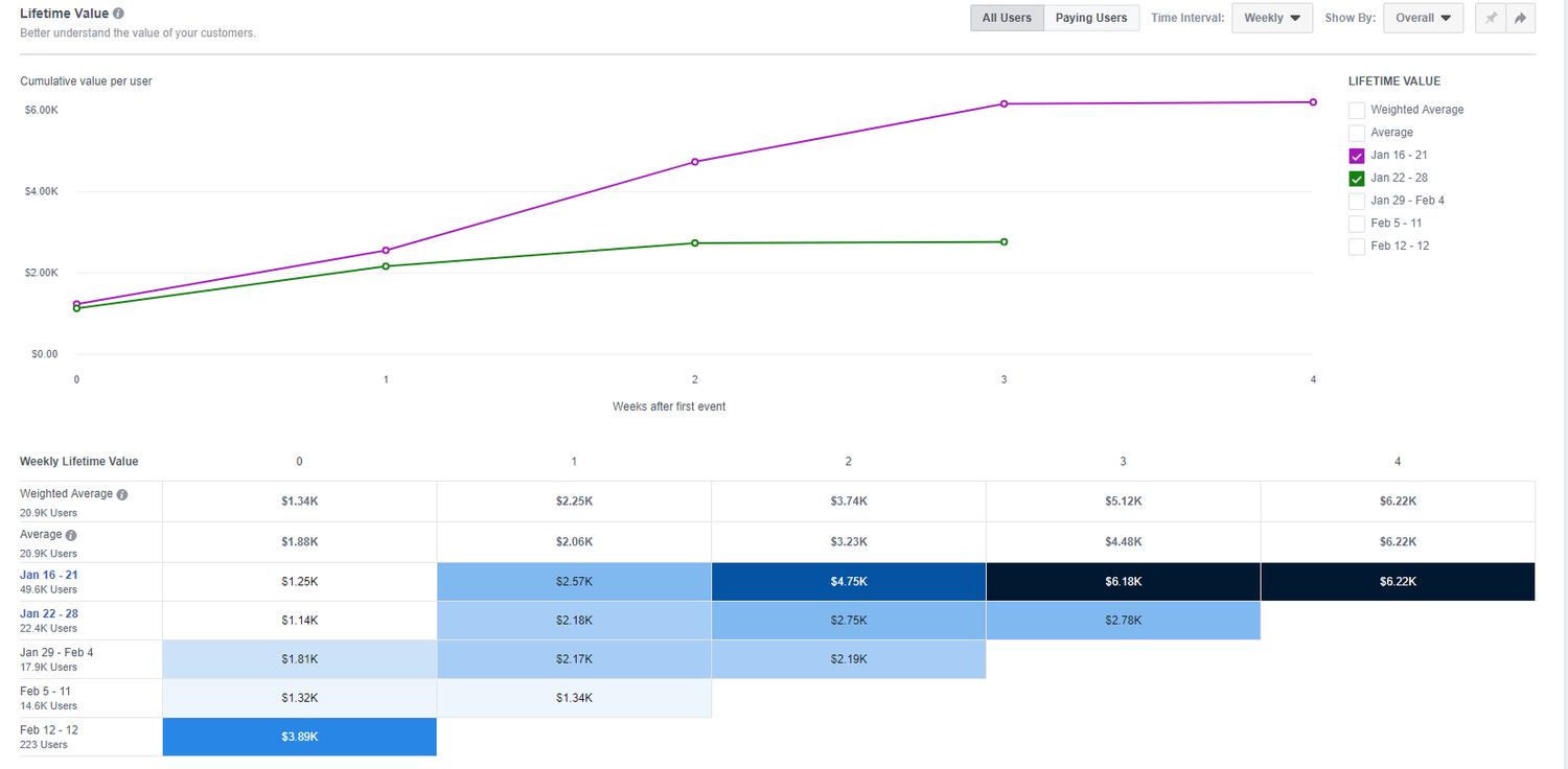 Facebook+LTV+Chart.png
