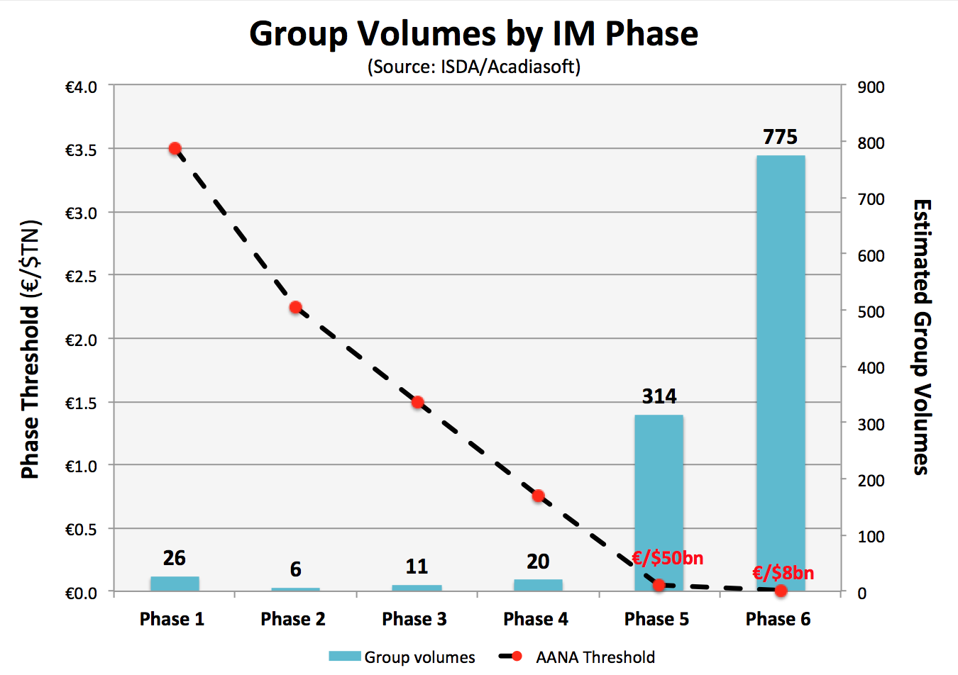 Group volume estimates by IM Phase