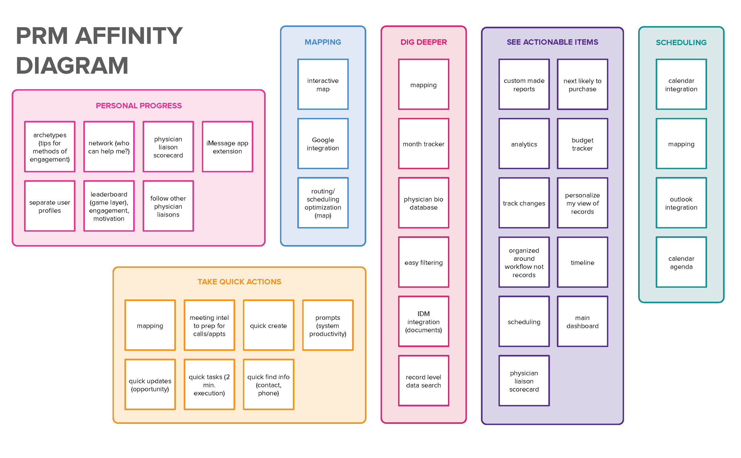 PRM-Affinity-Diagram-V1.png