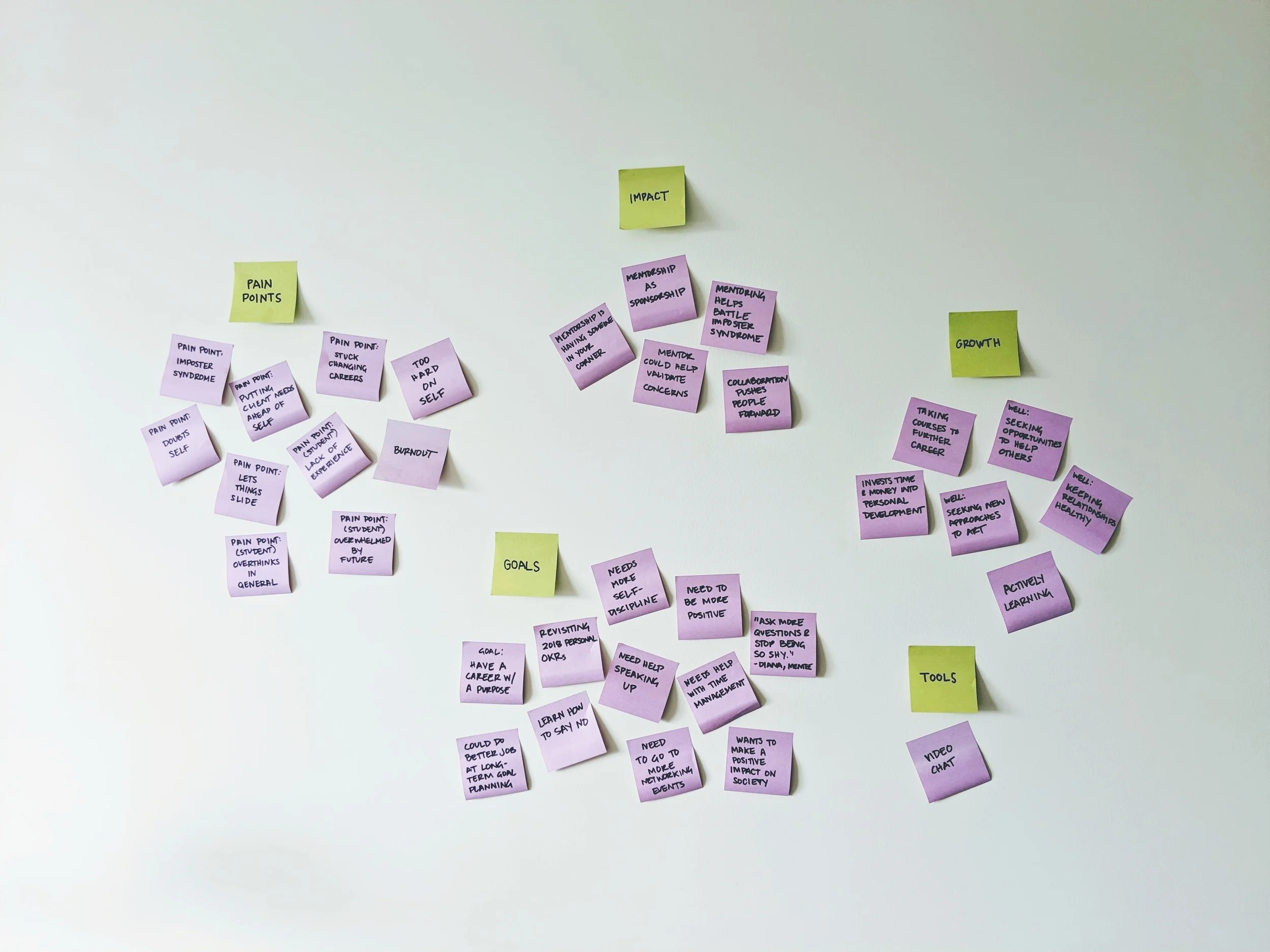Observations and ideas organized into different categories