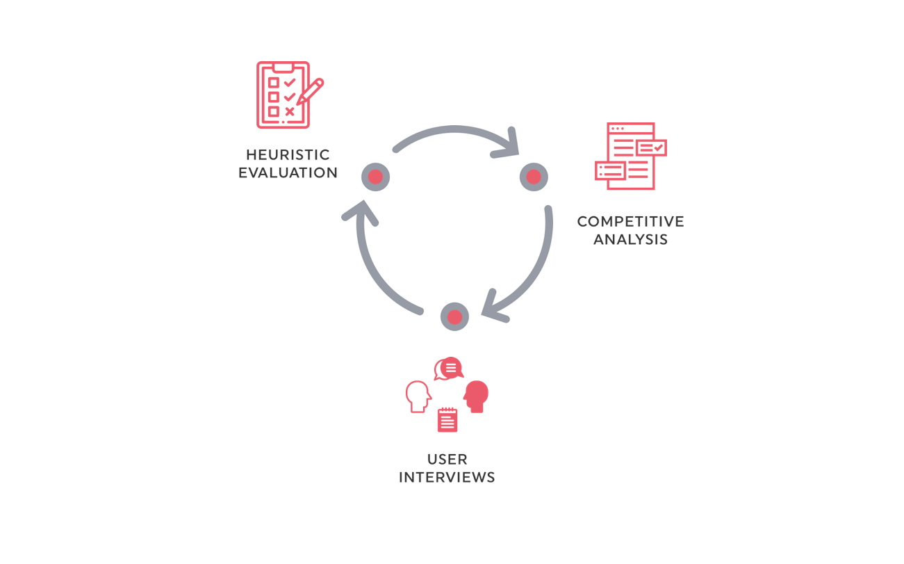 My team’s initial approach