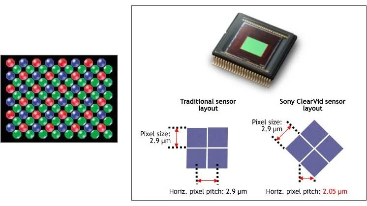 Sigma Fp-L Rumor: Let's Talk About Sensor Tech
