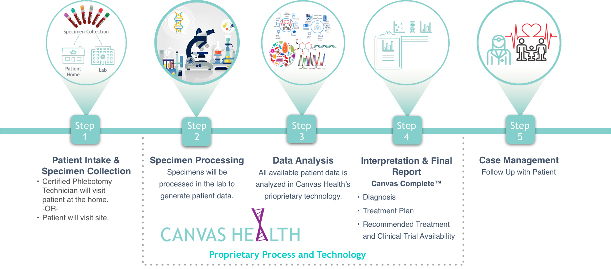CanvasHealth_Info2.png