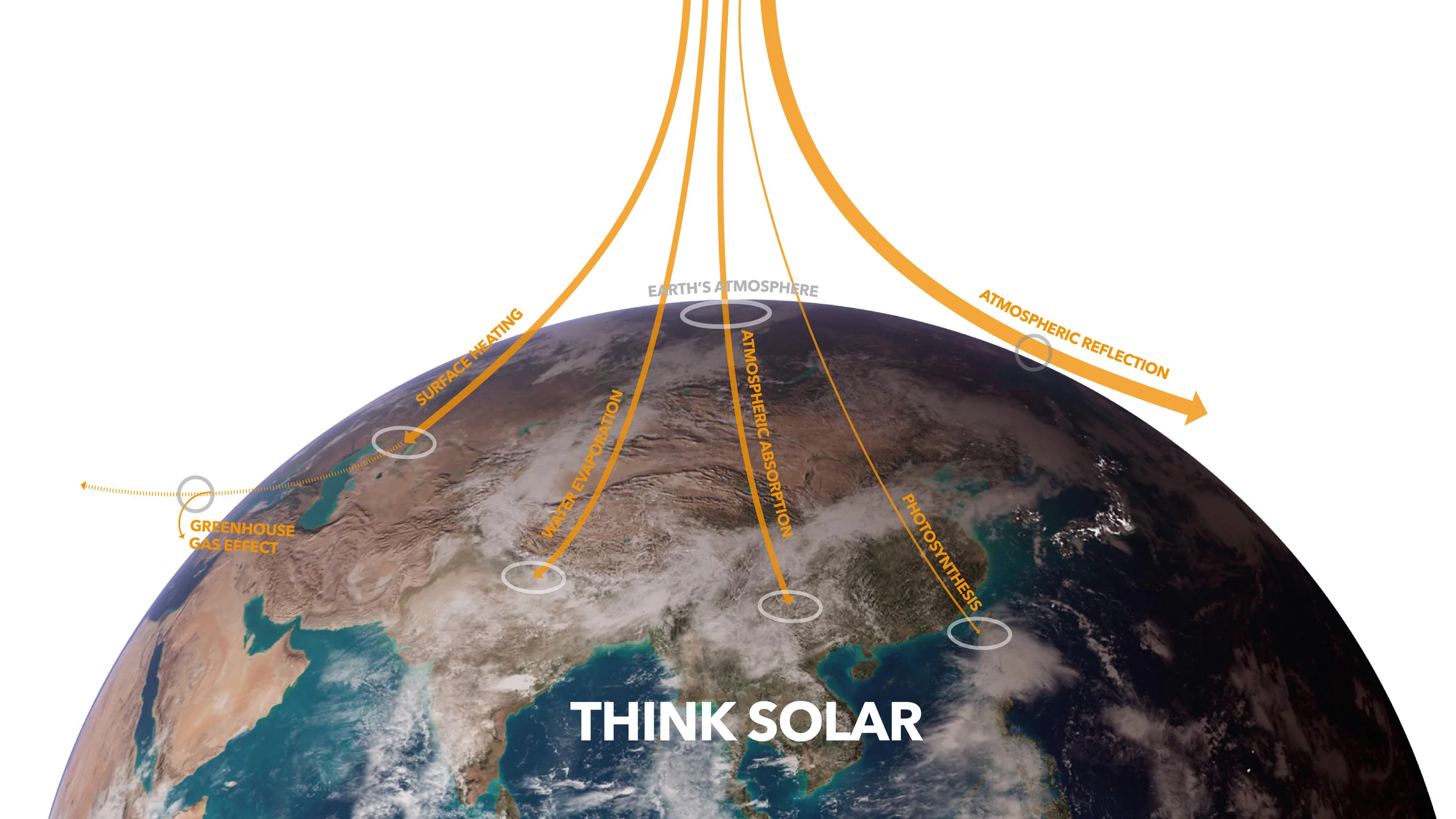 ExergyFlux_ThinkSolar-01.jpg