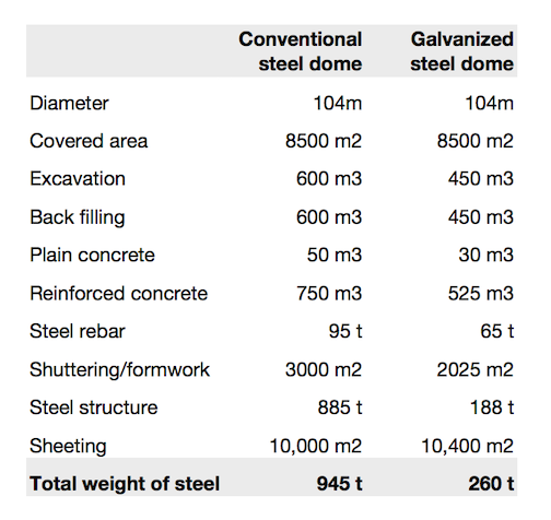 star_dome_comparison_table-1.png