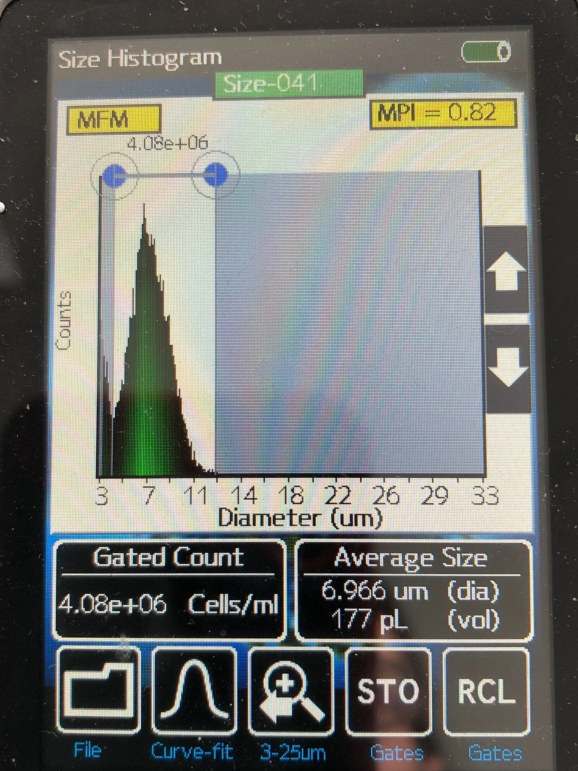 Fig. 7 BMAC Flow Cytometry Histogram using sample from our patient’s filtered bone marrow aspirate concentrate.