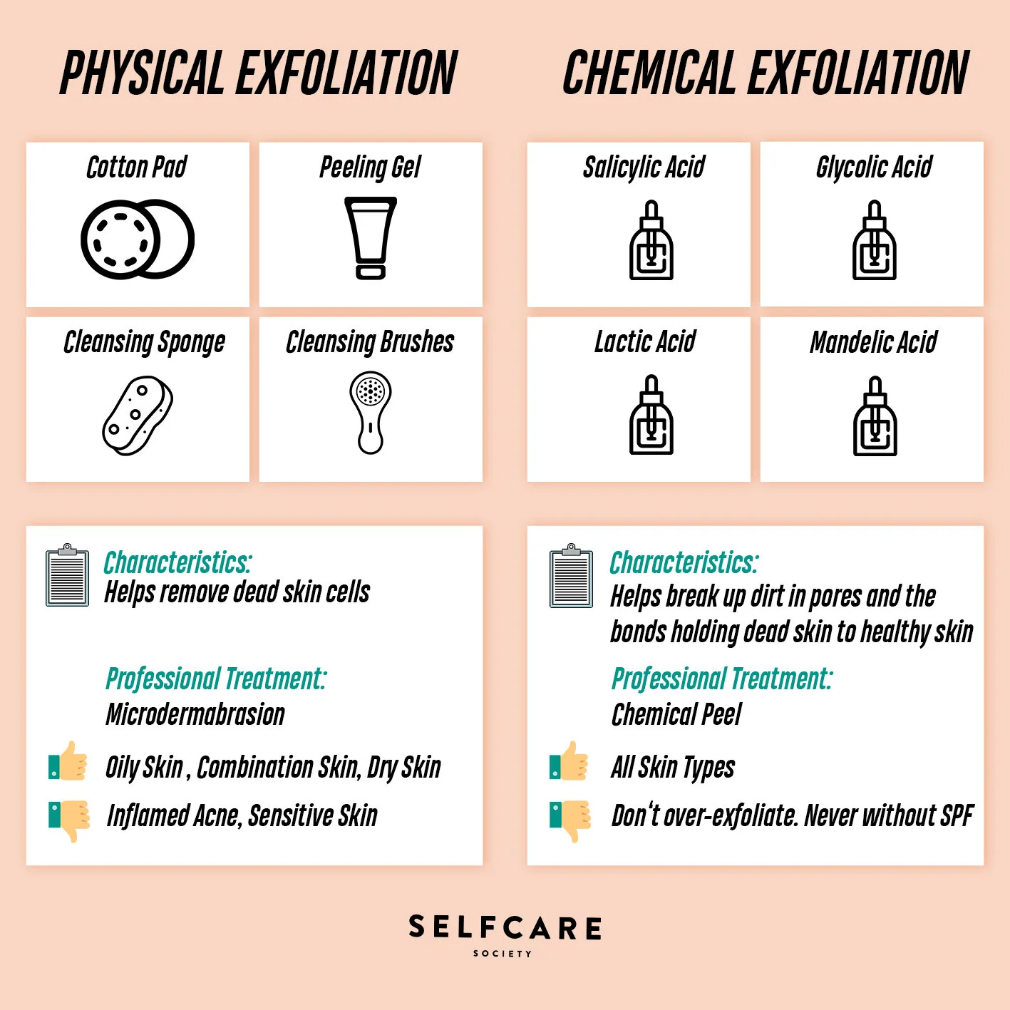 Learning Together: Physikalisches Peeling vs. Chemisches Peeling
