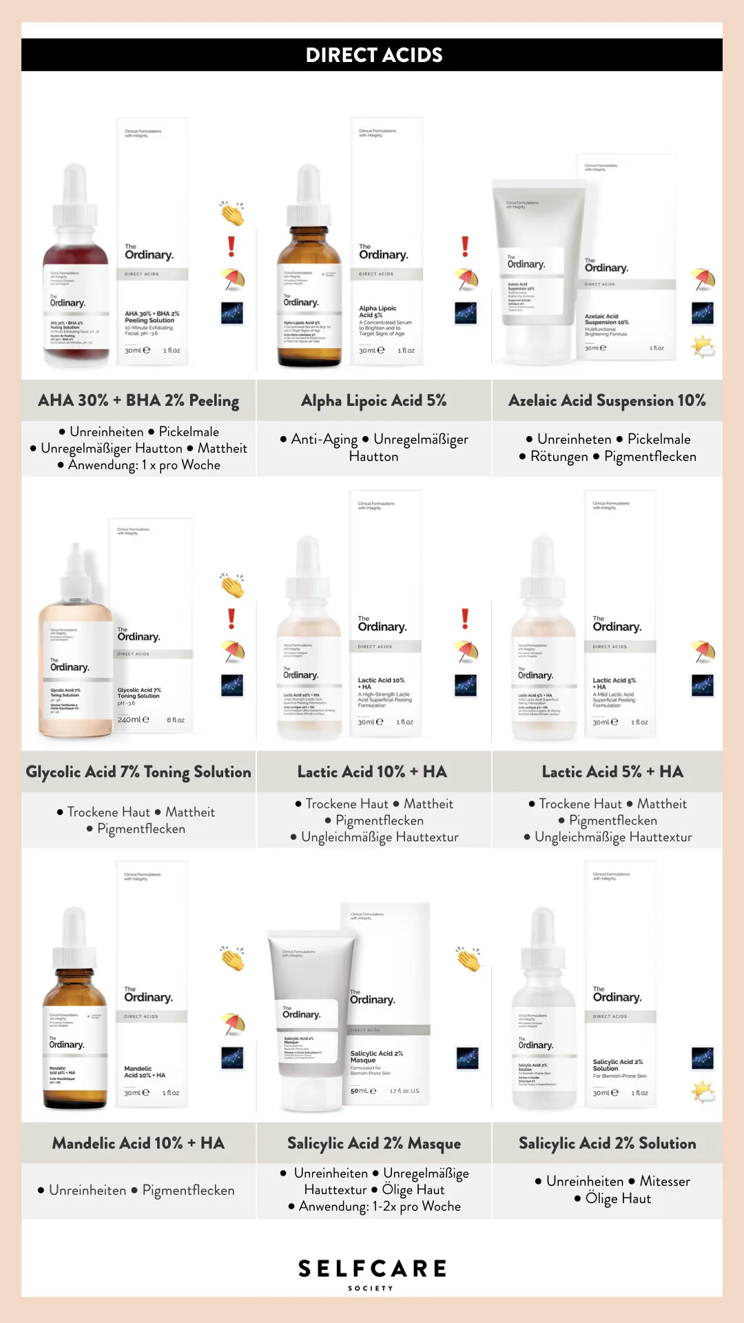 Guide: The Ordinary Handbook - Welches Produkt passt zu mir?