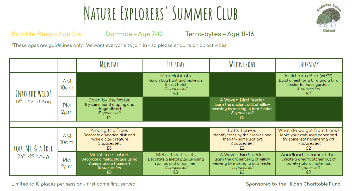 NEWSFLASH! Summer 'Nature Explorers' REMAINING PLACES