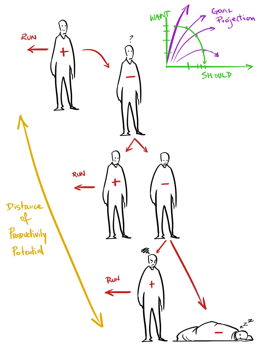 Want vs Should.jpg