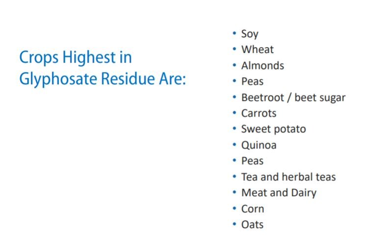 Foods high in glyphosate.JPG