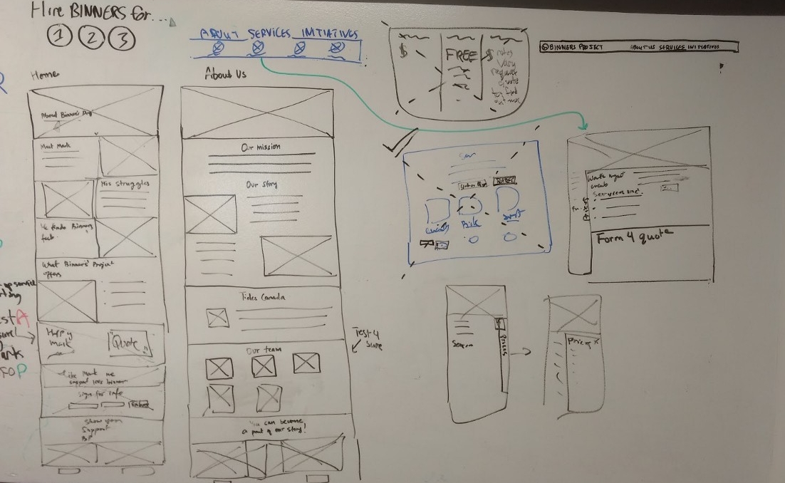 COLLABORATIVE SKETCHING