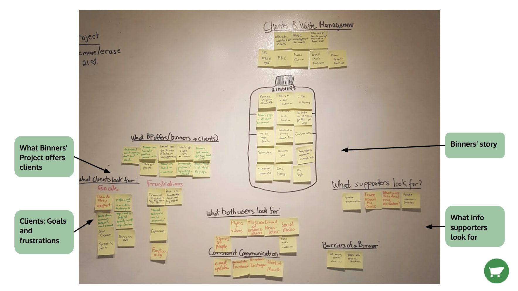 AFFINITY MAPPING