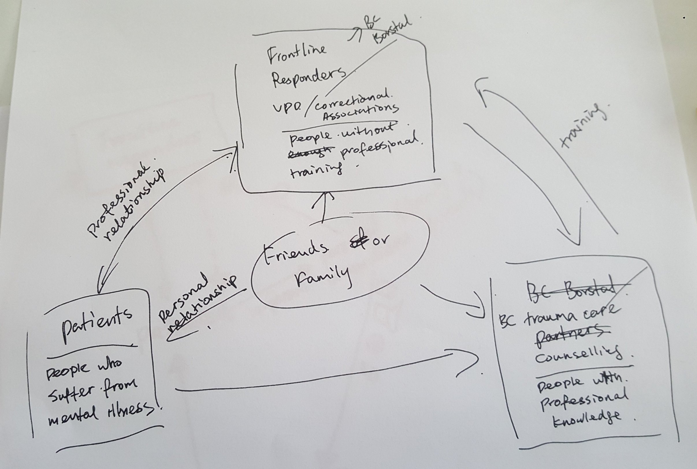RE-ASSESSING THE PROBLEM