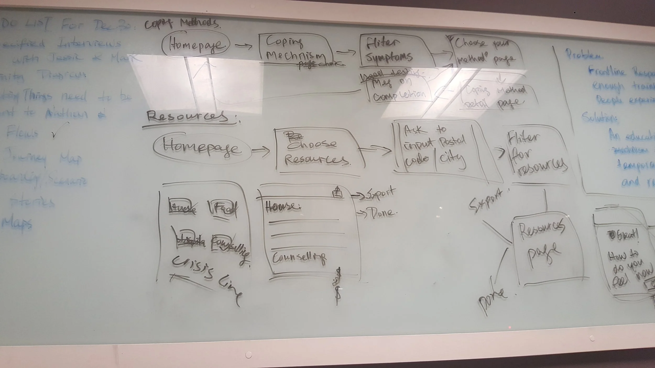 FIRST ITERATION OF THE USER FLOW