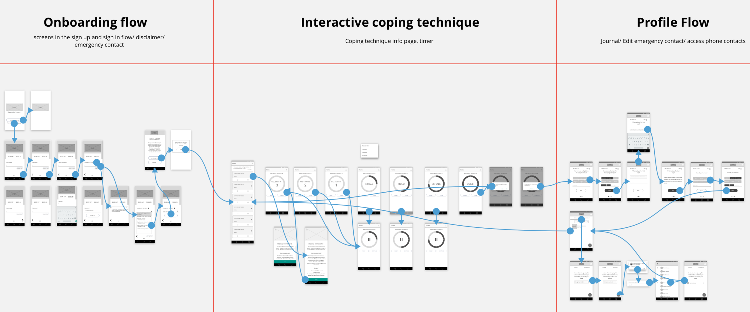 MID FIDELITY WIREFRAME