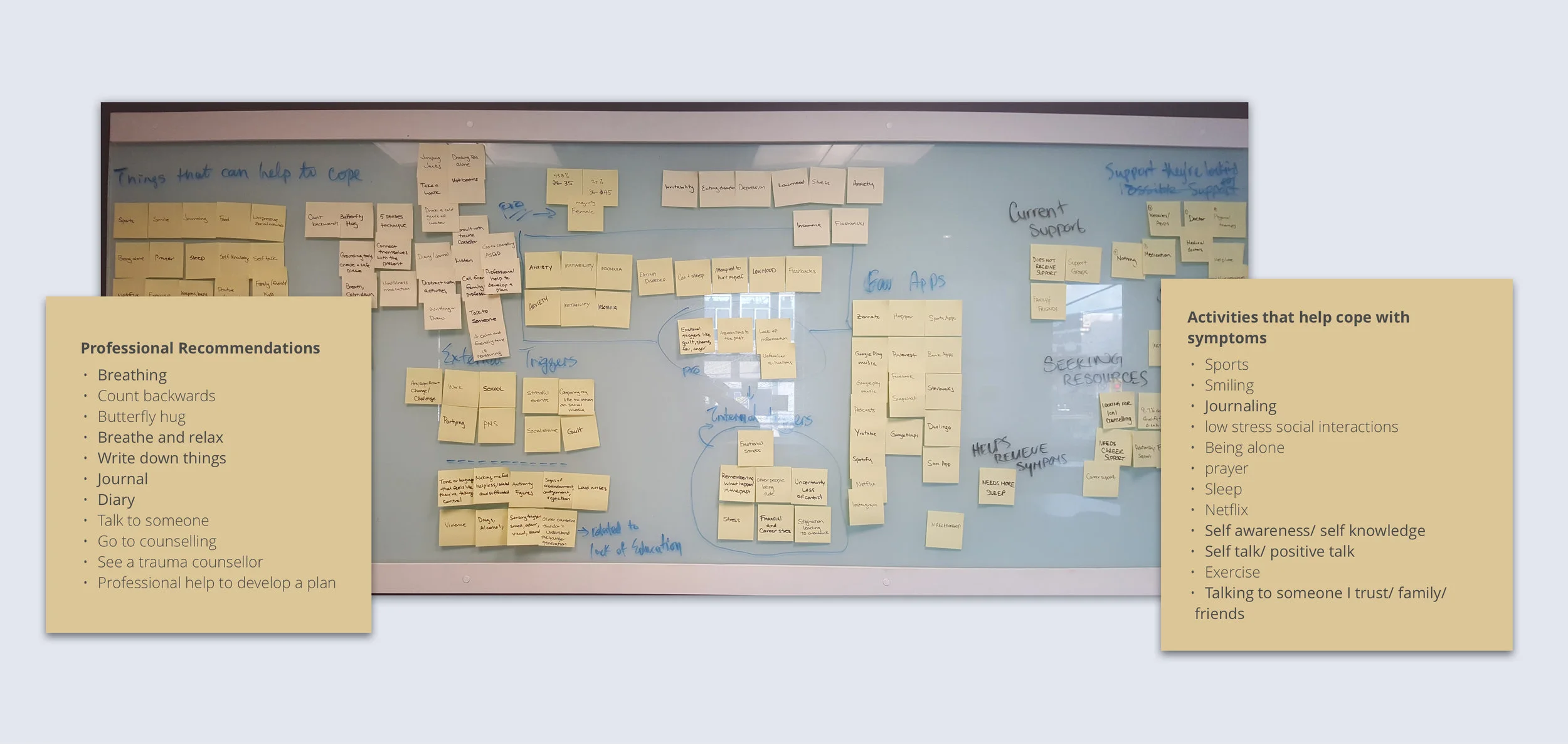 AFFINITY MAPPING
