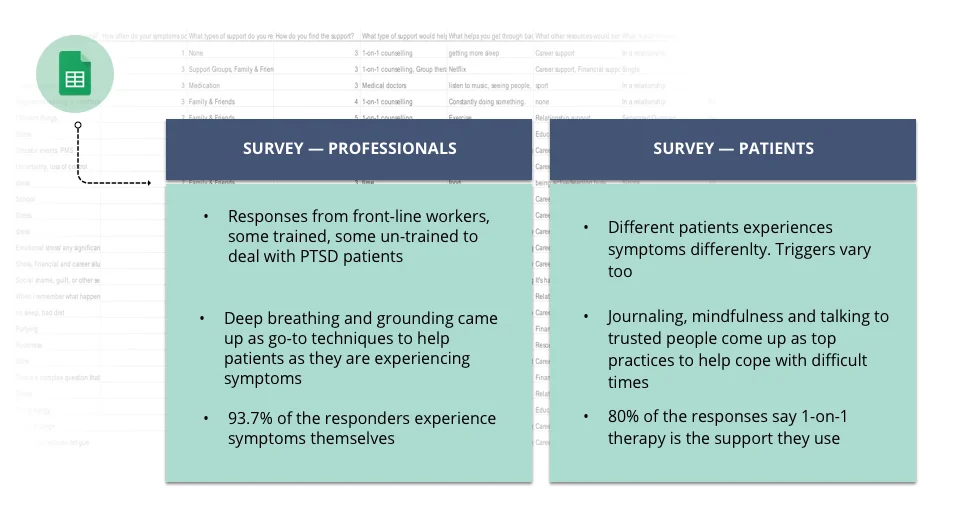SUMMARY OF SURVEY RESPONSES