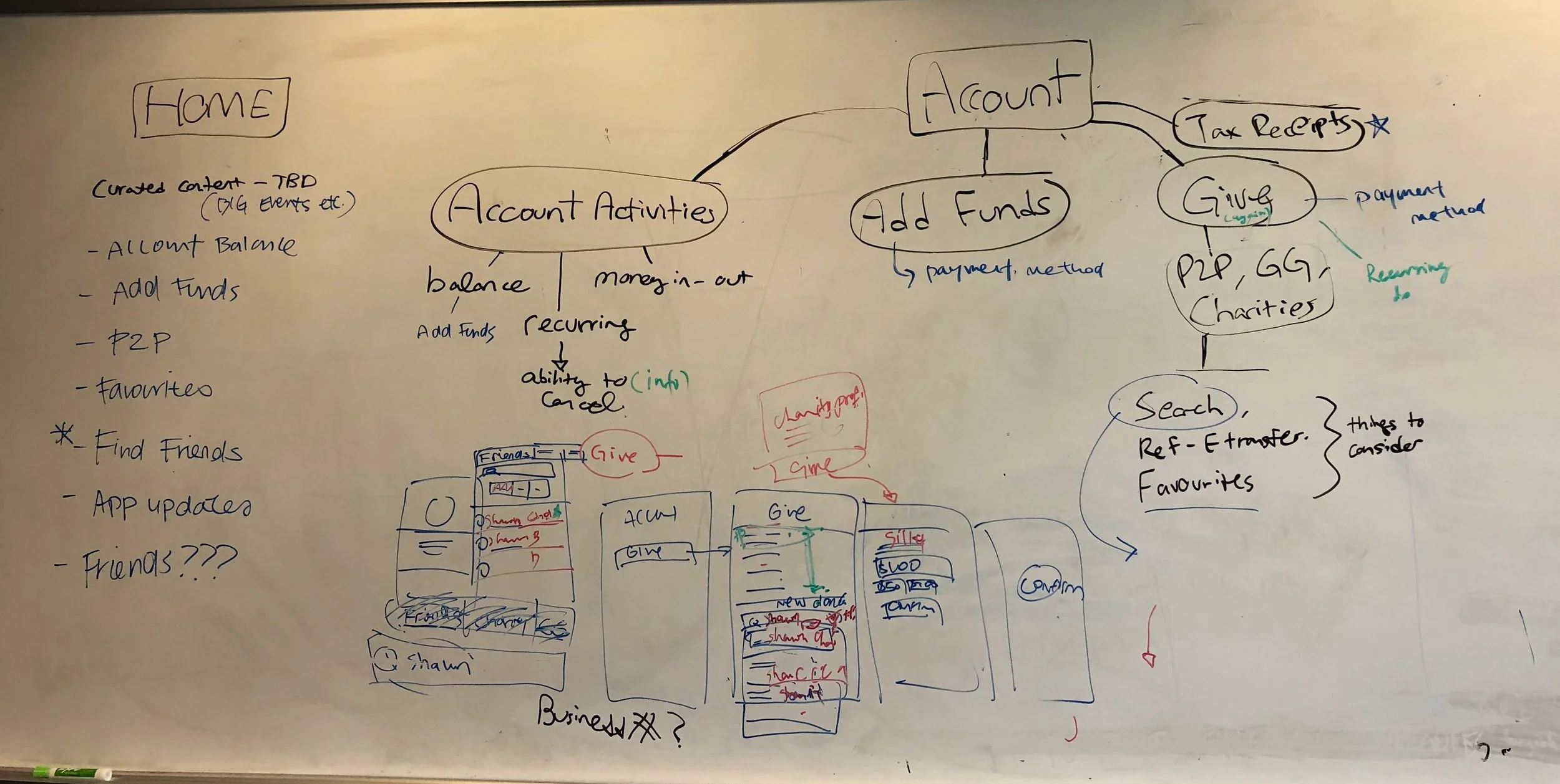 Refining user flows