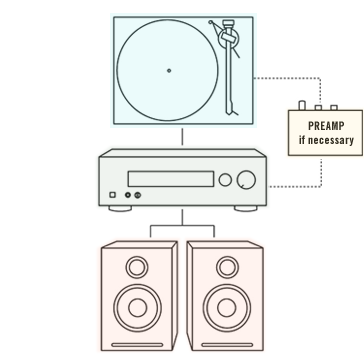 Graphic from Turntable Lab. Their site is loaded with other helpful content.