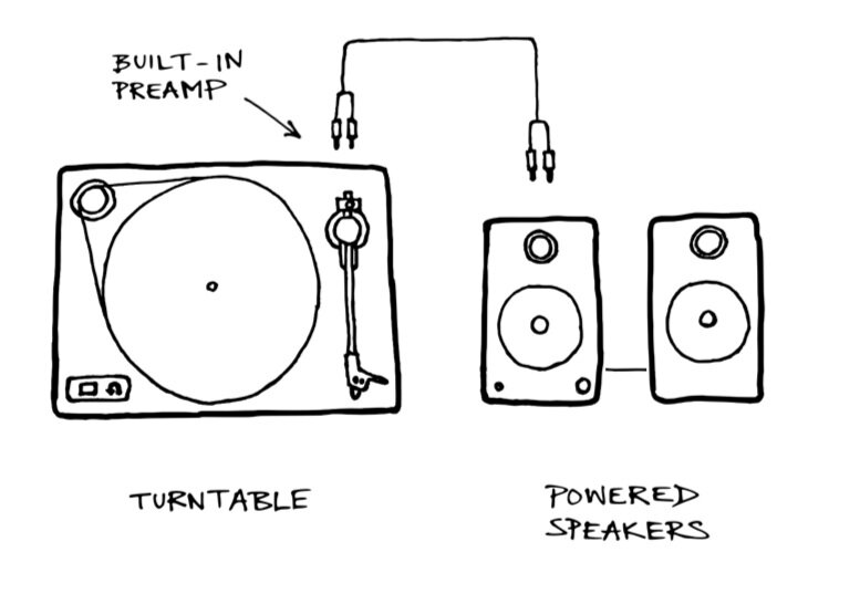 A minimal system, as diagramed by U-Turn , one of our favorite turntable manufacturers.