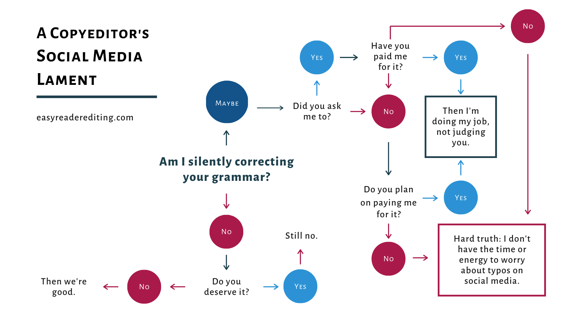 Am I Silently Correcting Your Grammar?