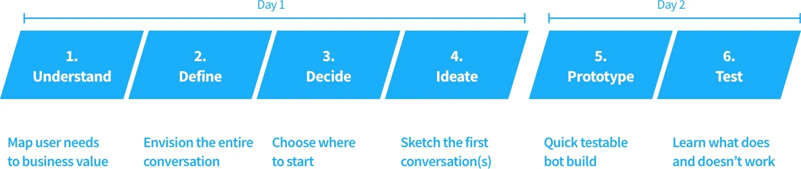 Ambit's Design Sprint.&nbsp;