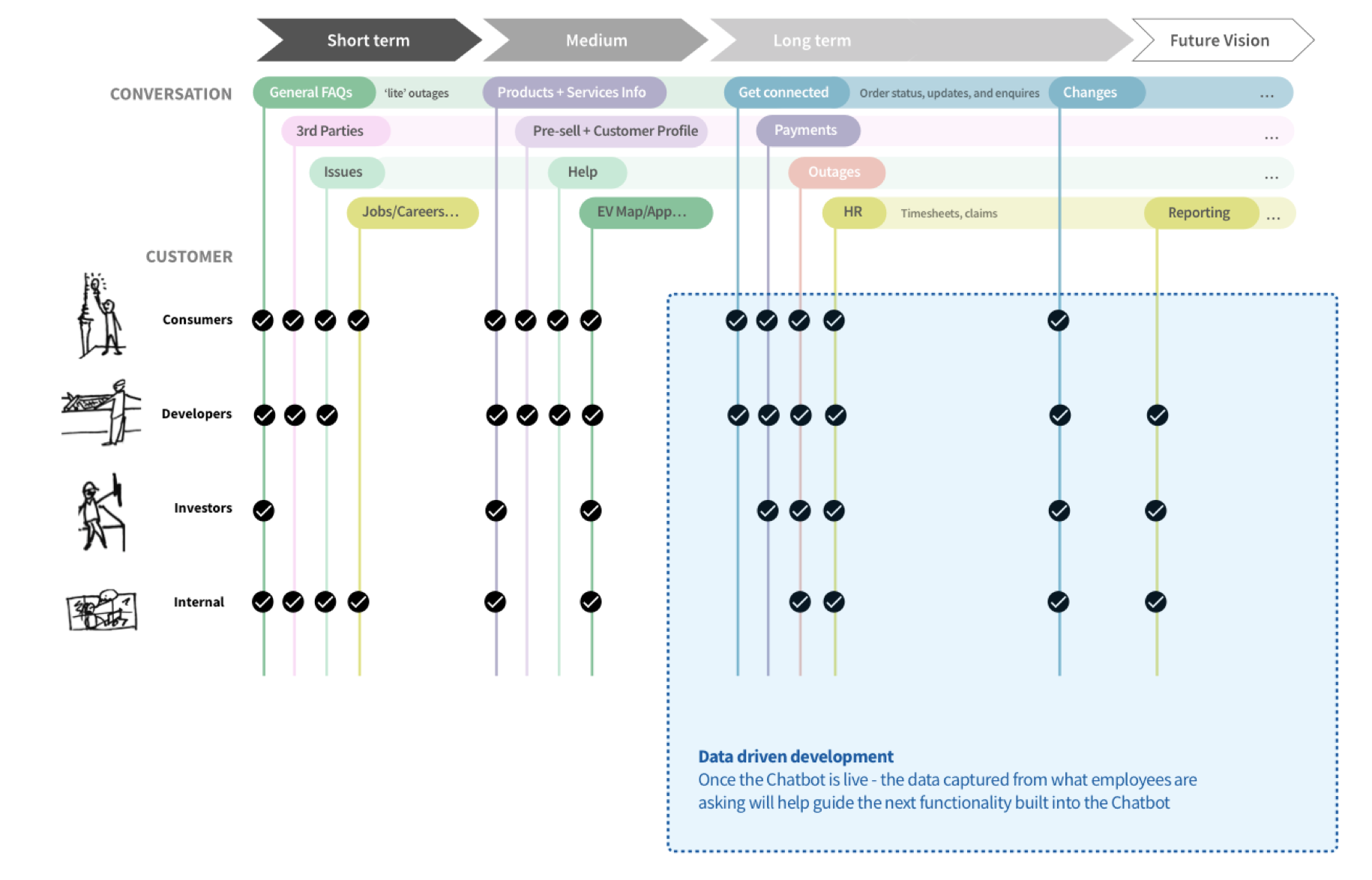 Example roadmap&nbsp;