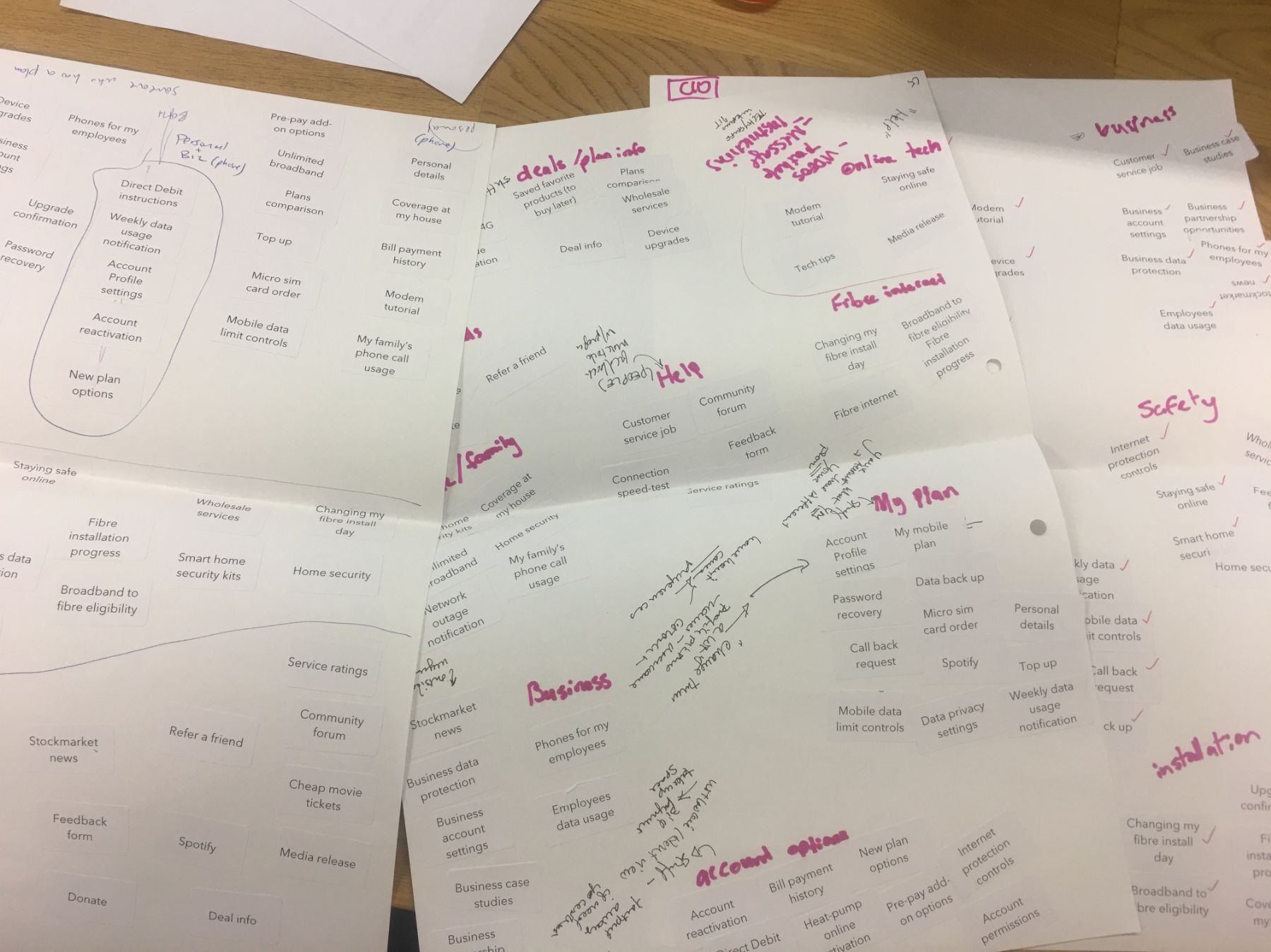 Open card sort - done in Spark stores with stickers!&nbsp;