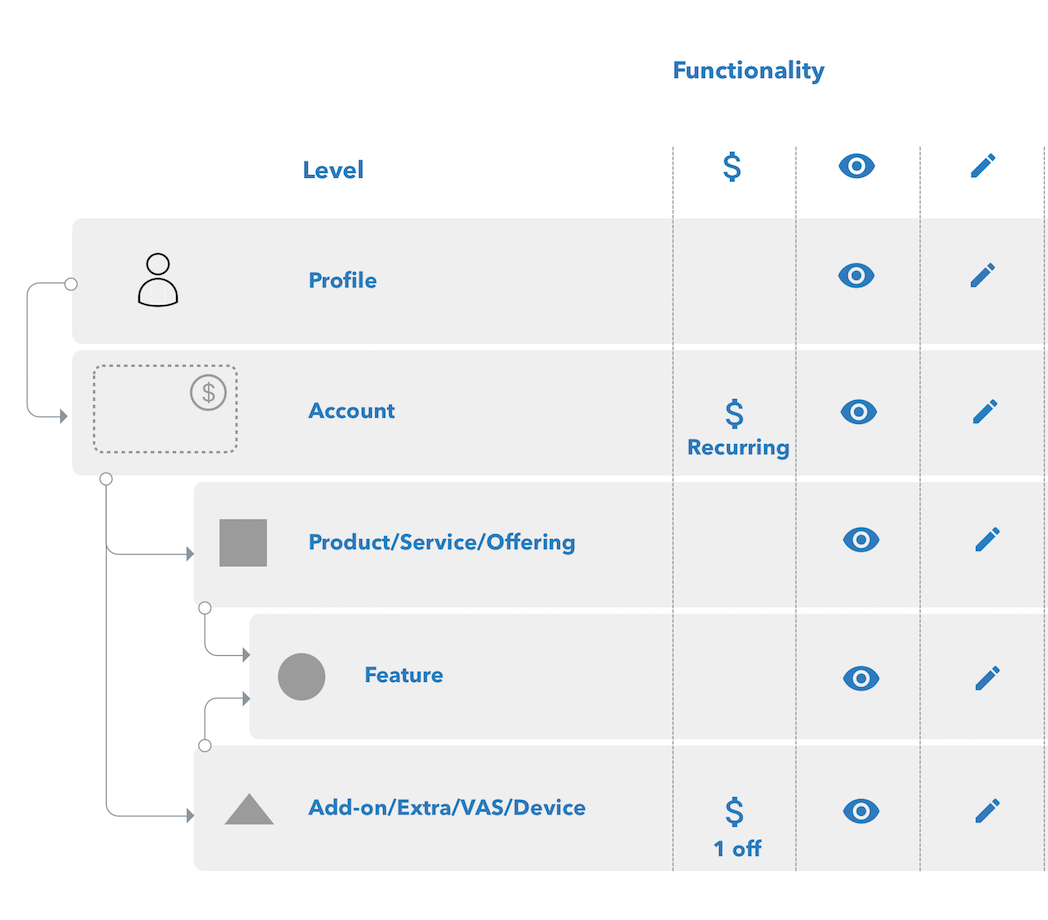 Infographics to communicate results of card sort.&nbsp;