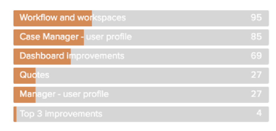 Top themes - screen shot from the qualitative analysis tool