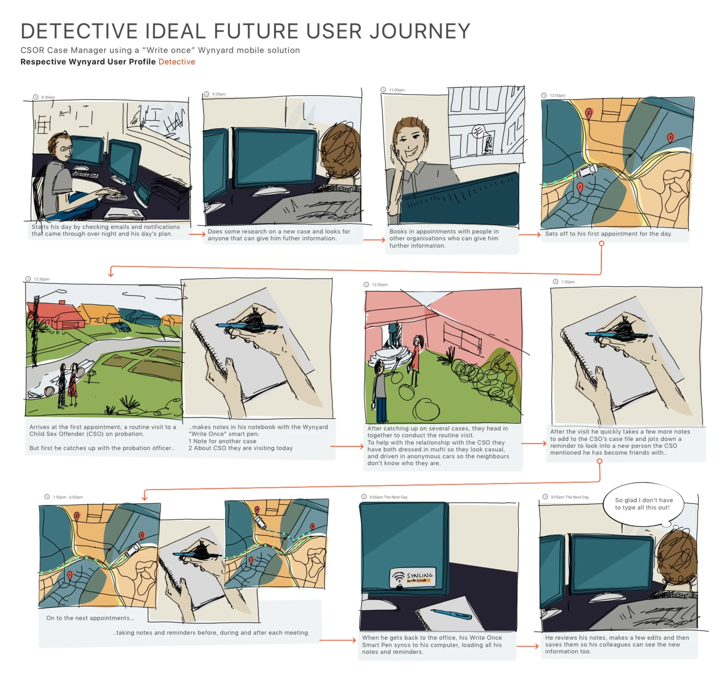 Journey map.jpg