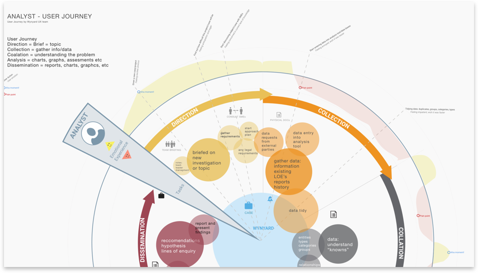 Further persona journey documentation.&nbsp;