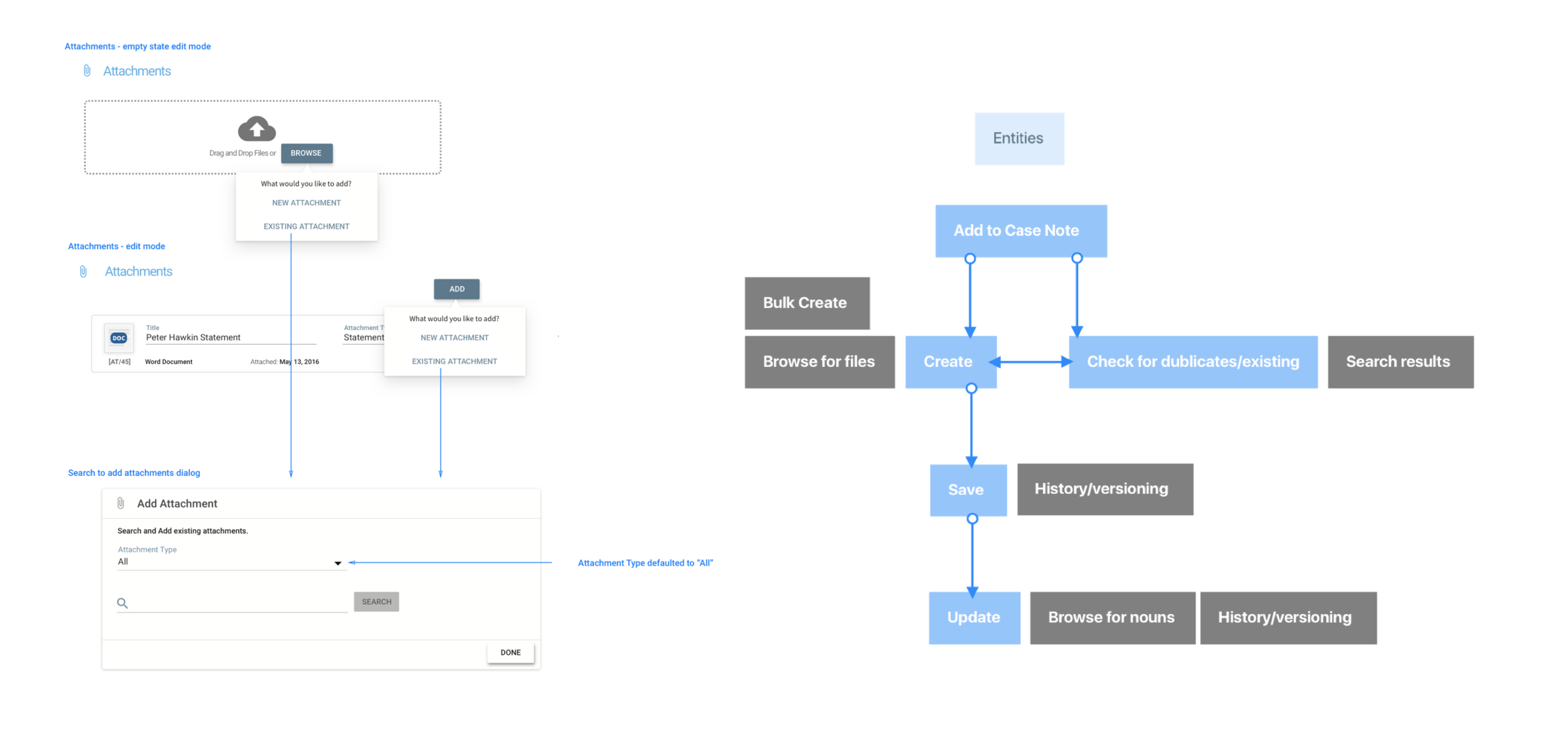 Workflows and wireframes